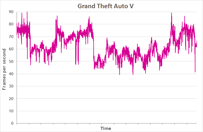 perf-gtav.gif
