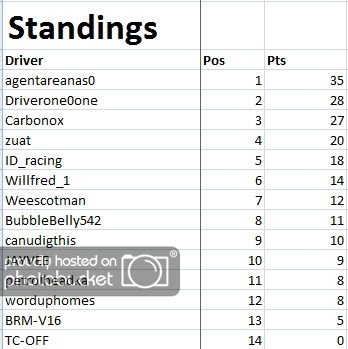 SamecarGTRcupStandingsafterround3.jpg