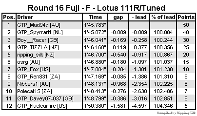 eys-r16-prov-results.png
