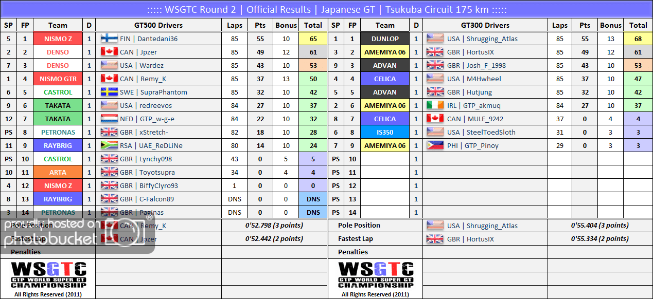 R2JapaneseResults.png