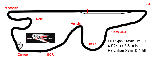fuji-speedway-05-gt_168129.gif