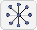 star-topology.jpg