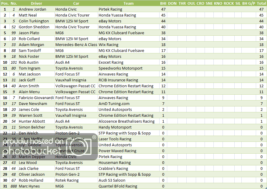 ChampionshipStandings_zps17287c33.png