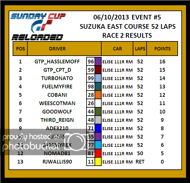 RACE2_zpsfe9b76ca.png