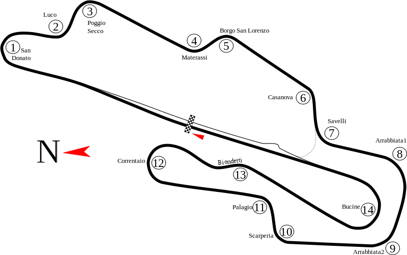 800px-Mugello_Racing_Circuit_track_map.svg.png
