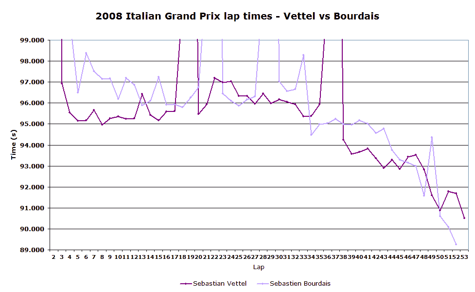 italygp_svsb.gif
