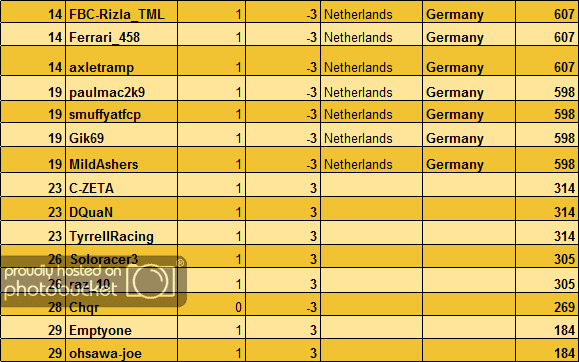 EURO2012TableuptoGame41.png