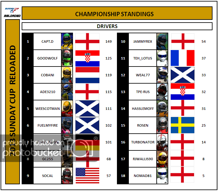 STANDINGS5_zps38e93f43.png