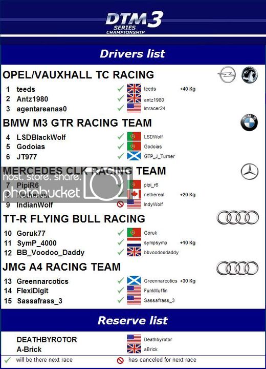 DTM3_DriversList.jpg