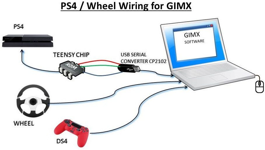How to hook up your Driving Force GT / G27 on PS4 