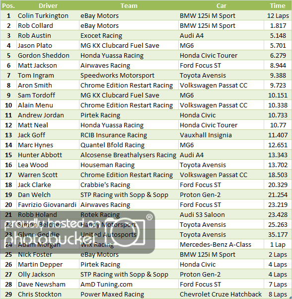 Round11Results_zpsffd2f5dd.png