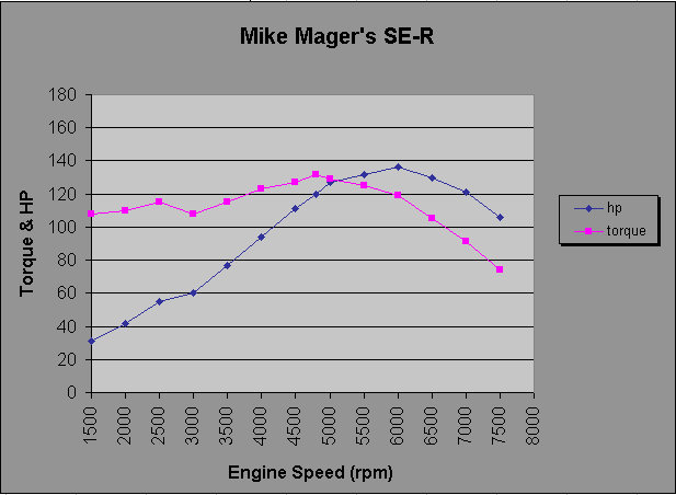 dyno1.gif