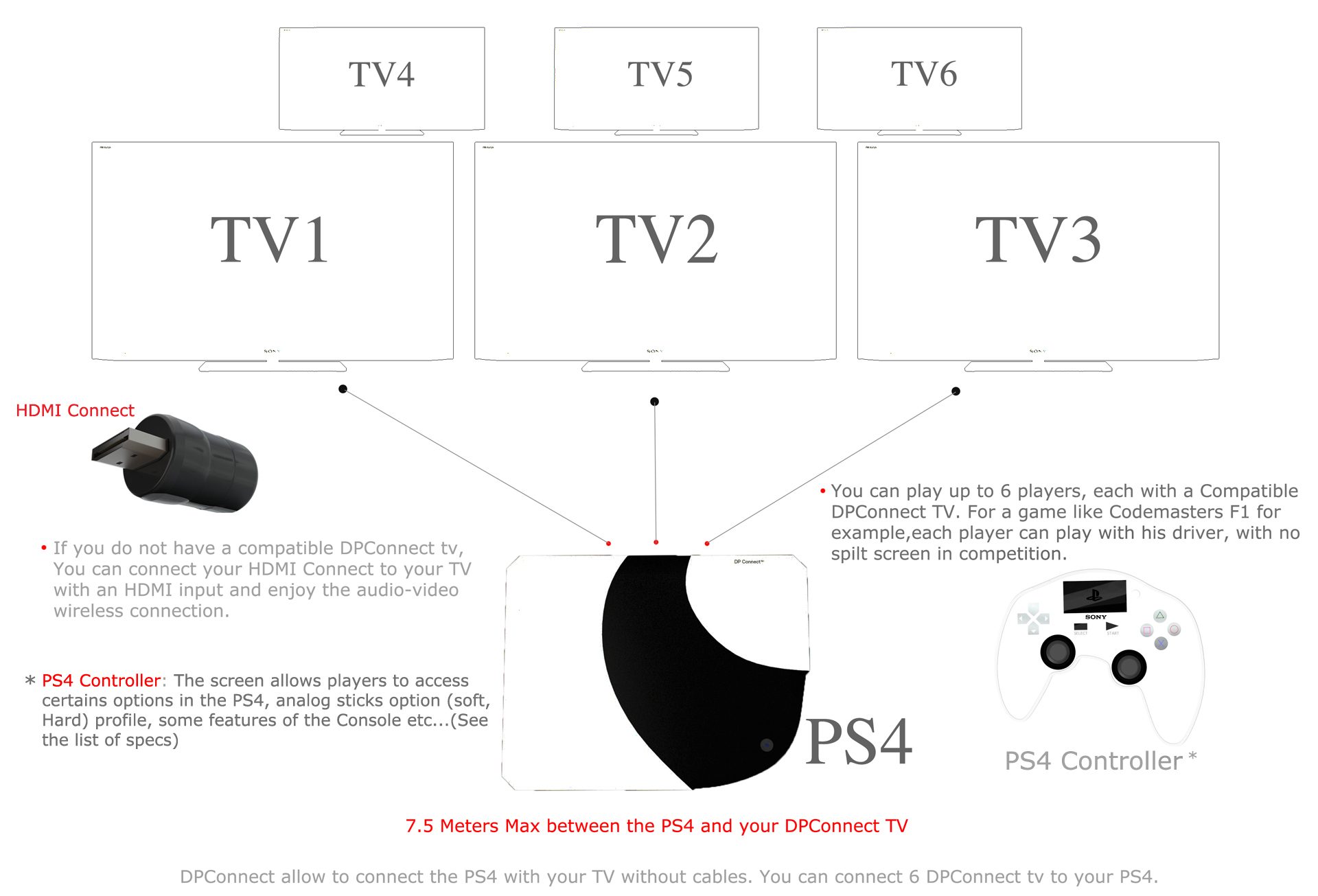 PS4-DPconnect-and-controller-details.jpg