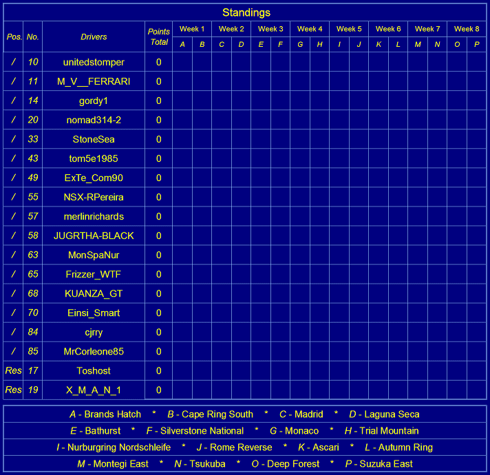 BMW+M3+Championship+Standings.png