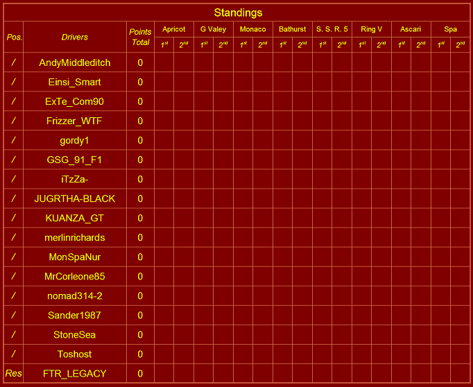 Rocket+Championship+Standings.png