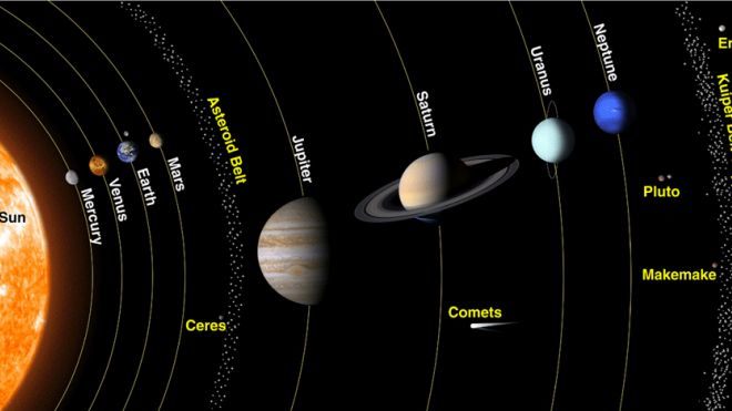 solar%20system%20nasa.jpg