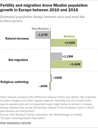 PF_11.29.17_muslims-update-03.png