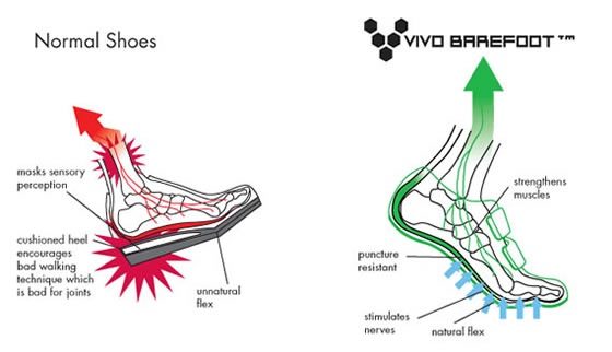 Vivo-Barefoot-Shoe-Foot-Strike-Explanation.jpg