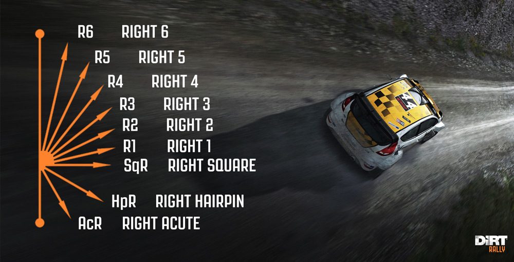 DiRT-RALLY-pacenotes.jpg