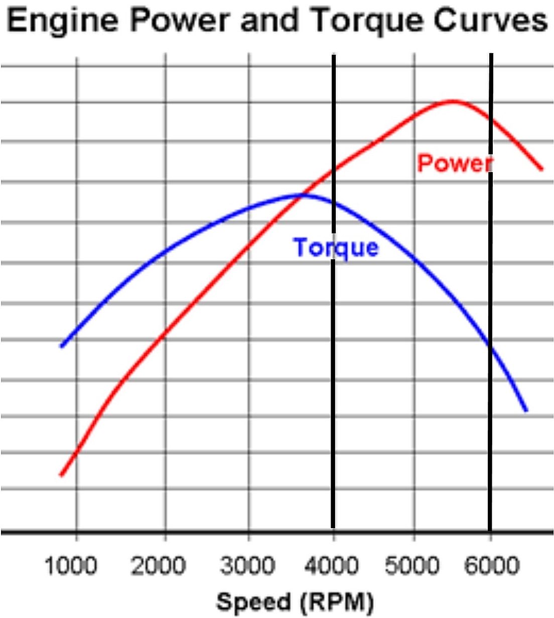 2-stroke-torque-curve1.jpg