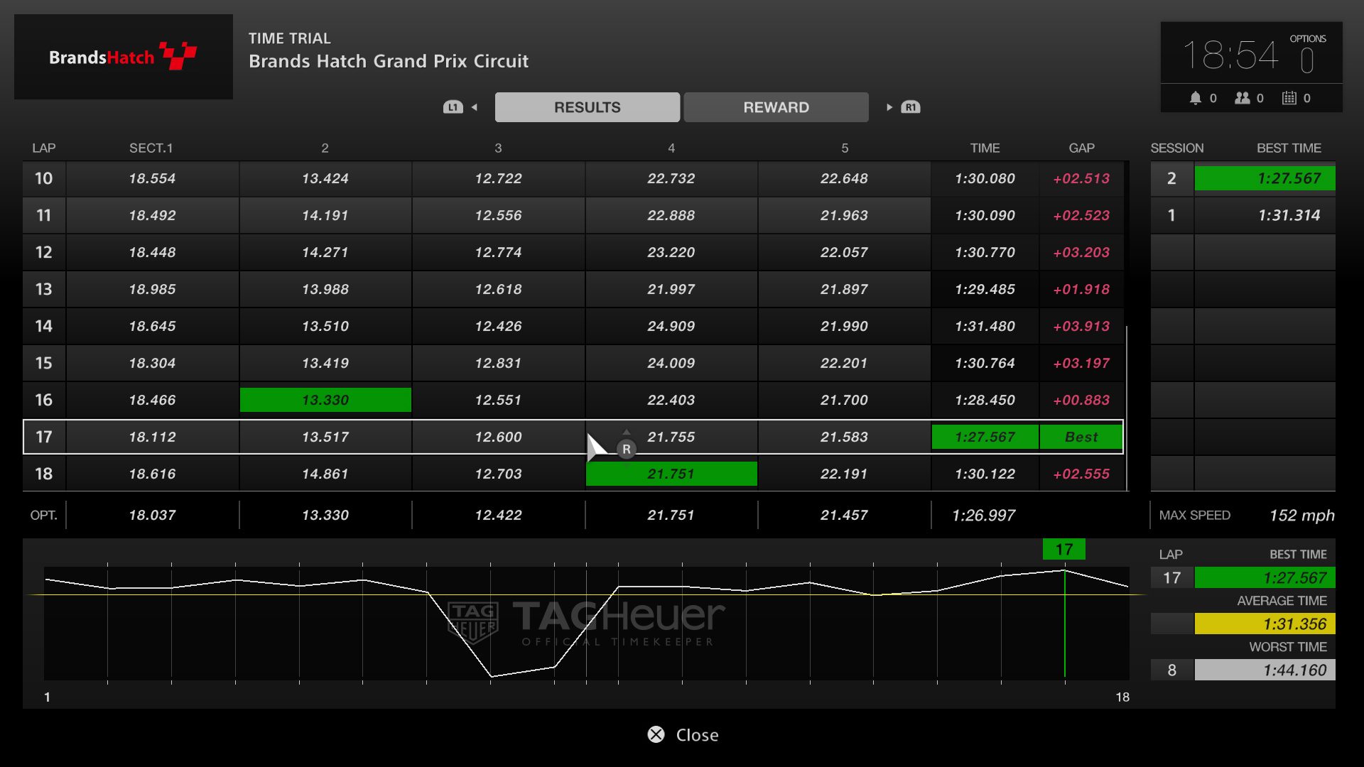 TAG_Heur_GT_Sport_02_TimeTrial_03_Result_1488531788.jpg