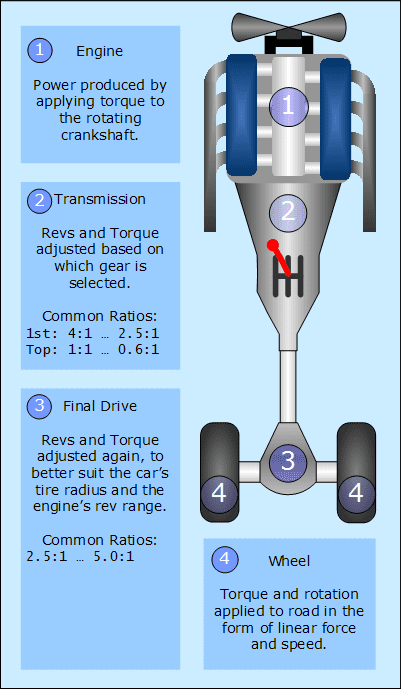 drivetrain.png