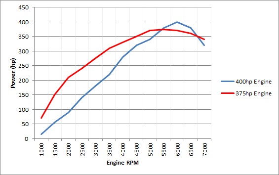 powercurve-example.png