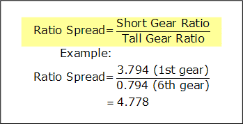 ratiospread-formula.png