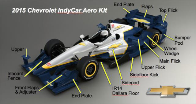 CHEVROLET_AERO_KIT_COMPONENT_IDENTIFICATION.jpg