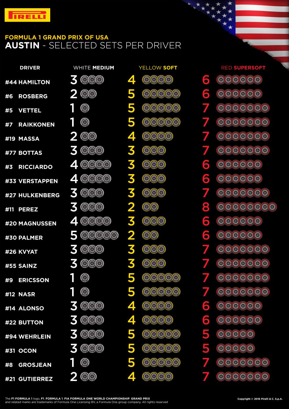 18-usa-selected-sets-per-driver-4k-en.jpg