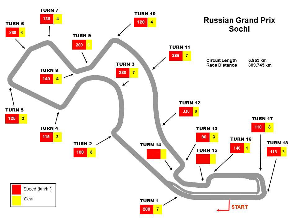 russiacircuit.jpg