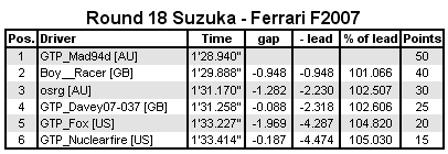 eys-r18-prov-results.png