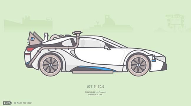 back-to-the-future-day-celebrated-with-vote-to-choose-a-delorean-alternative-136401190416903901-151021141356.jpg