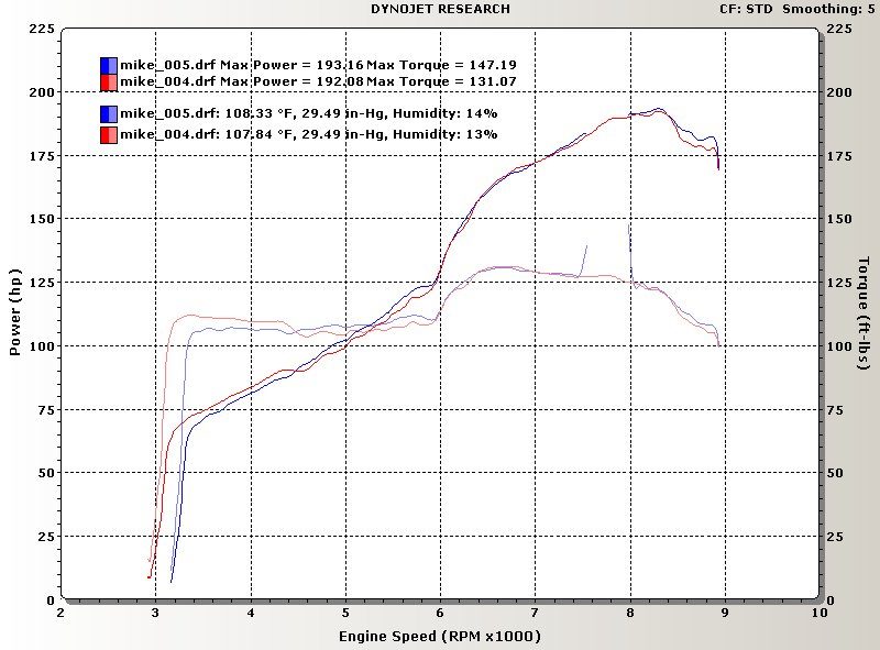 s2k_dyno_graph_stock.jpg