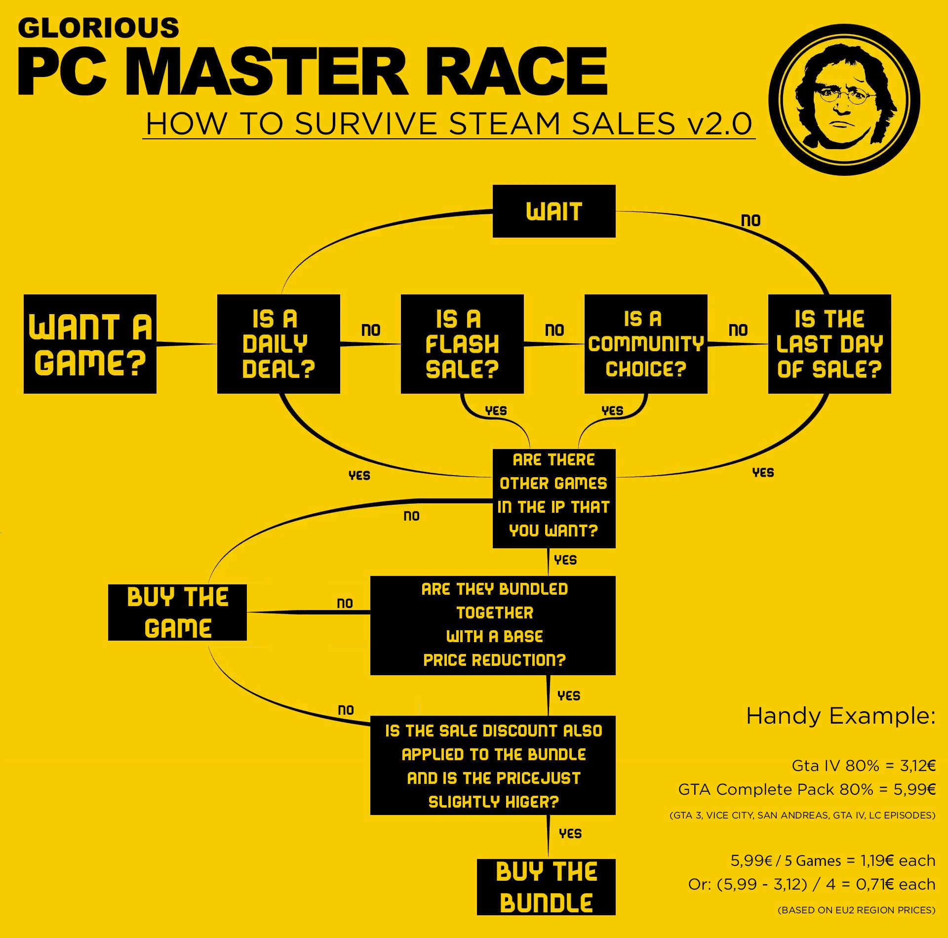 Steam sale. PC Master Race. Xeon Master Race. Master Race перевод.