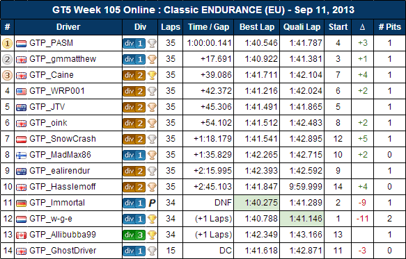 WRSWeek105EUResults-1.png