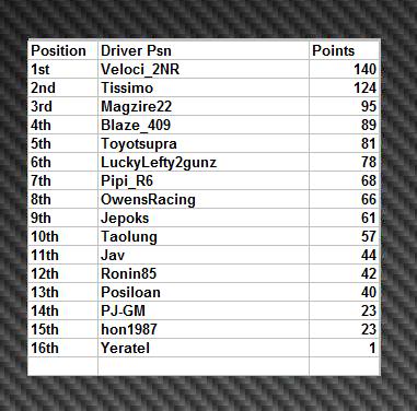 R10_GrandValley_D1_Standings.jpg