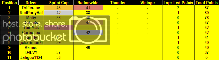 AllStarTable_zpsec0fd584.png