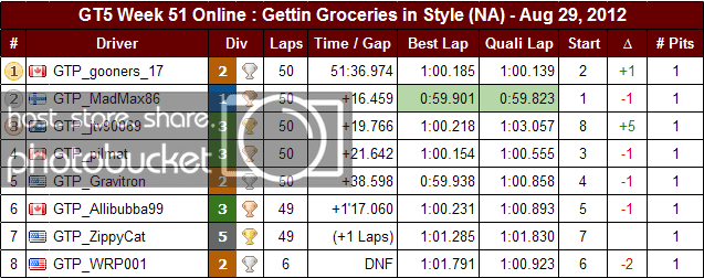 Week51NAResults-1.png