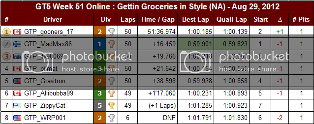 Week51NAResults.png