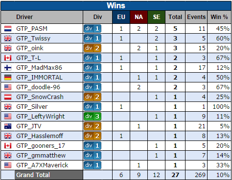 gt5-year3-wins_zps50c4e872.png