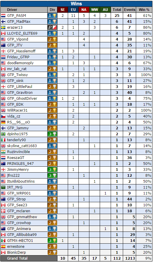 gt6-year3-wins_zps29dd2365.png