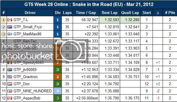 WRSOE-Week28_EUresults2.png