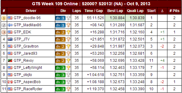 event109NAresults_zpse5c6329b.png