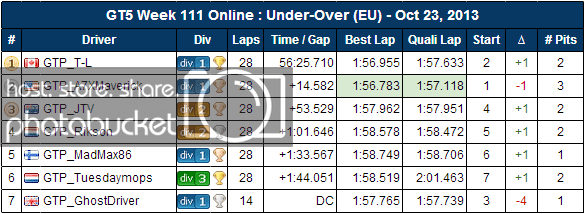 event111EUResults_zps9fa983f8.png