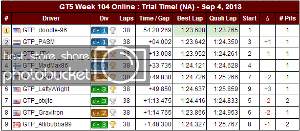 event104NAresults_zps9cddd1a5.png