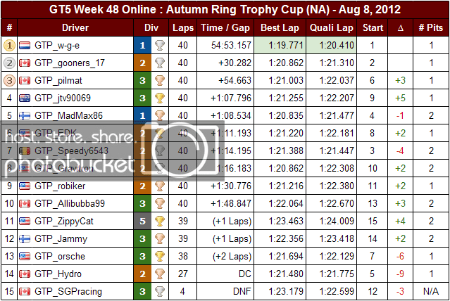 Week48NAResults.png