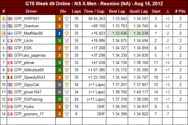 Week49NAResults.png