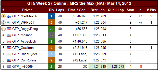 Week27NAResults.png