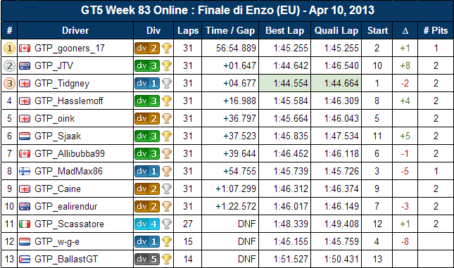 Week83EUResults_zps150cc609.png